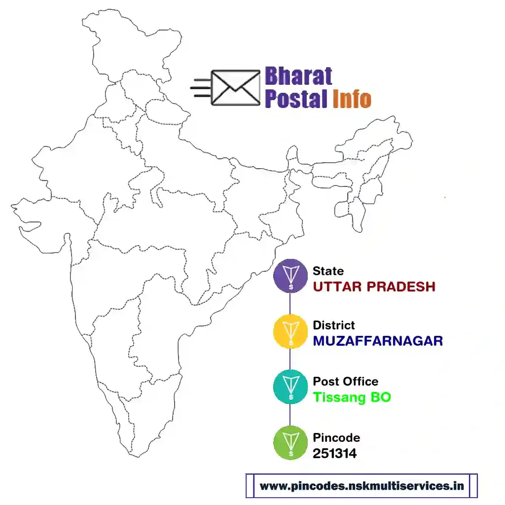 uttar pradesh-muzaffarnagar-tissang bo-251314